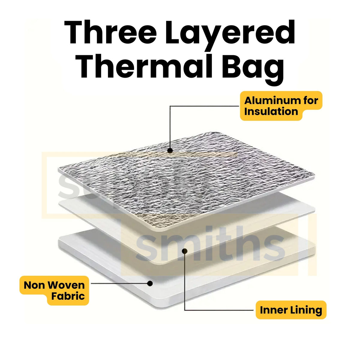 Aluminium Thermal Bags for Takeaway Keep Food and Drinks Hot or Cold